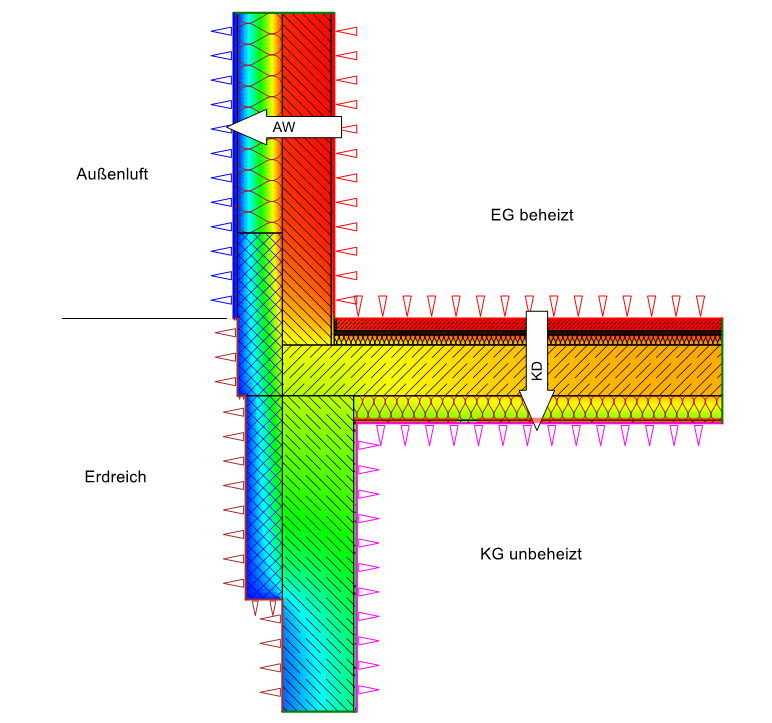 Wärmebrückendetail