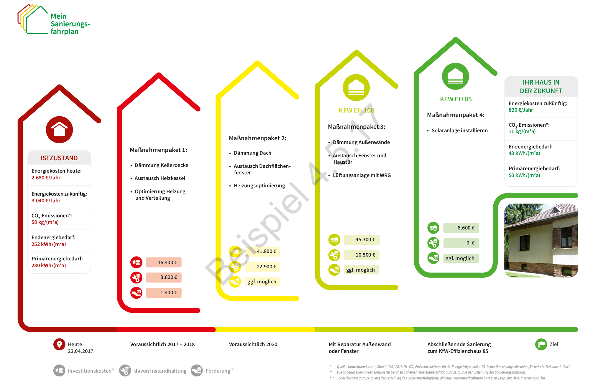 Schritt für Schritt zum sanierten Haus: Beispiel eines Individuellen Sanierungsfahrplans